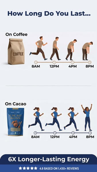 Still Crashing by 2pm? Try This.