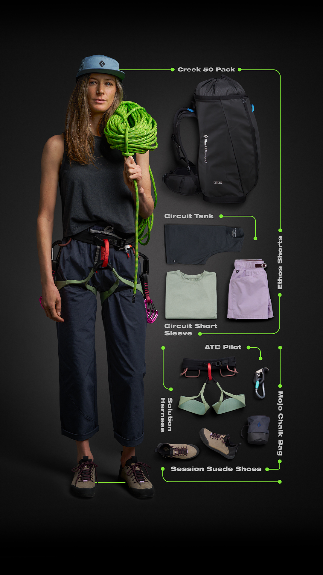 The New Cragging Kit