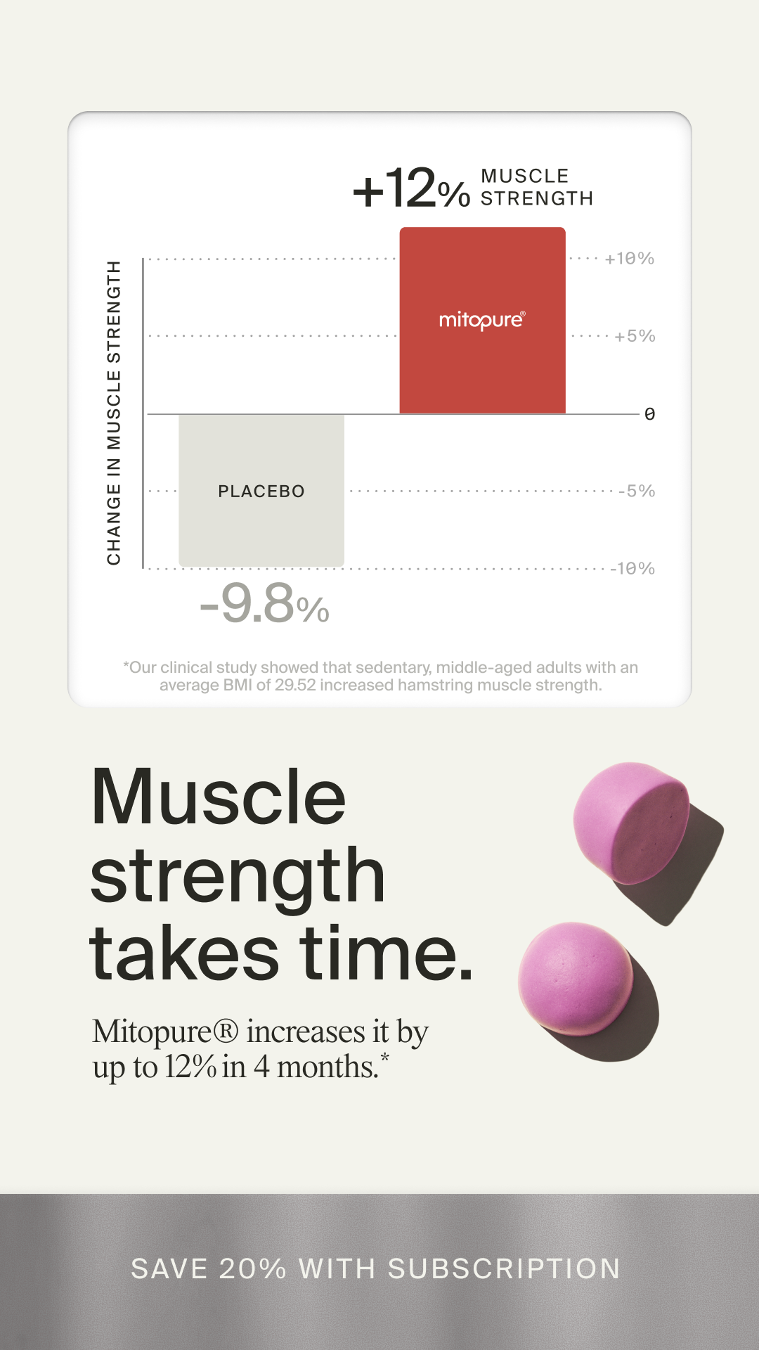 Save 20% On Mitopure®