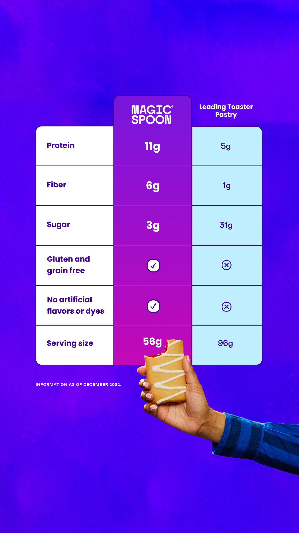 Magic Spoon live Meta ad creative