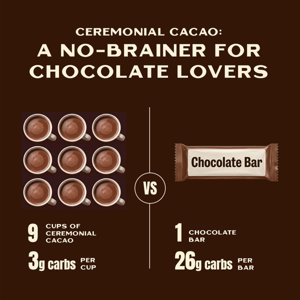 Eat More Chocolate. Fewer Carbs. Wait What.