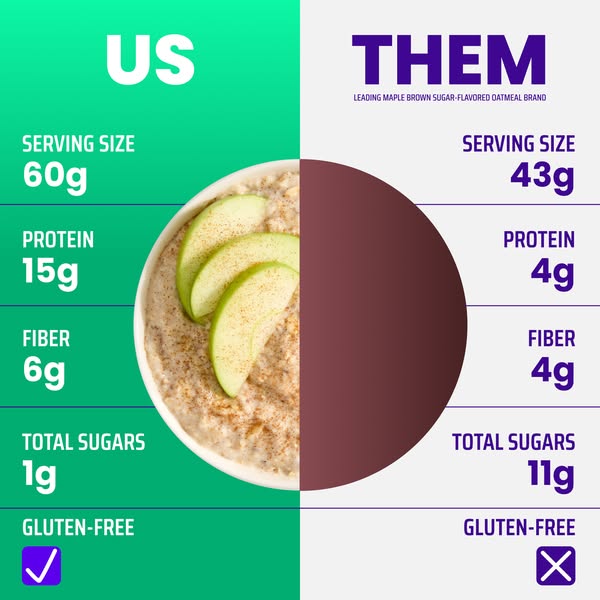 15g Protein. 6g Fiber. 1g Sugar.