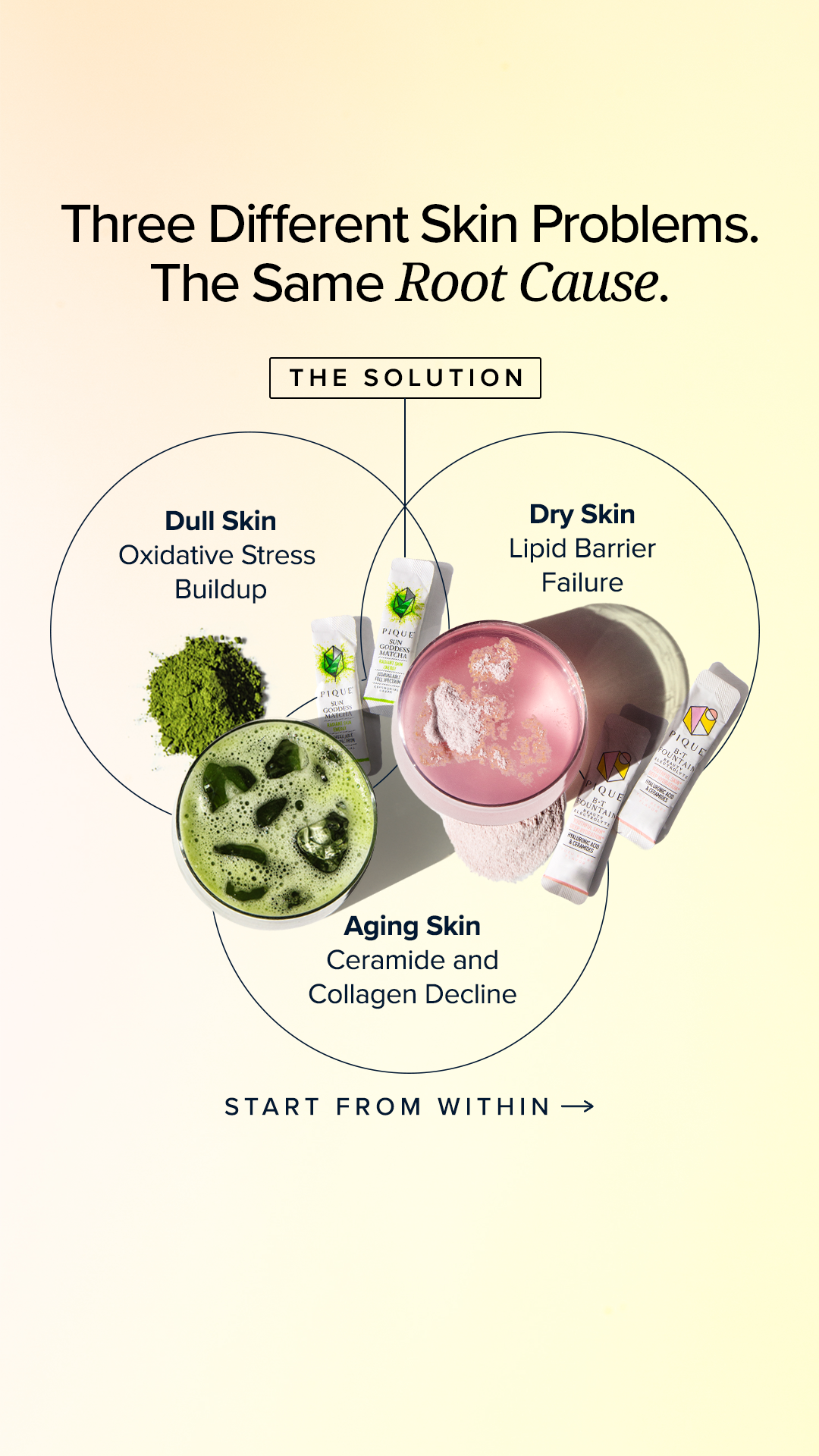 What Your Skin Is Actually Missing