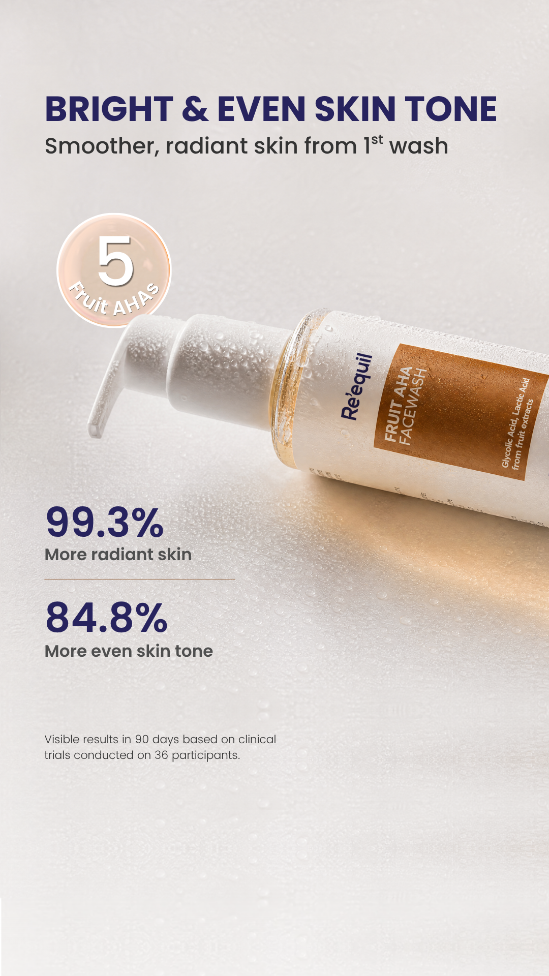 BRIGHT & EVEN SKIN TONE 
Smoother, radiant skin from first wash
Visible results in 90 days based on Clinical trials conducted on 36 participants.