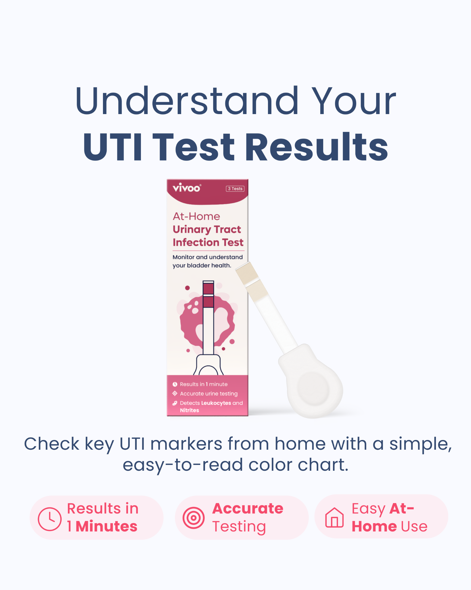 Easy-to-Read Results