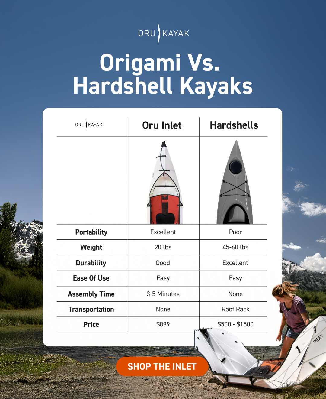 Discover Oru's innovative Kayak