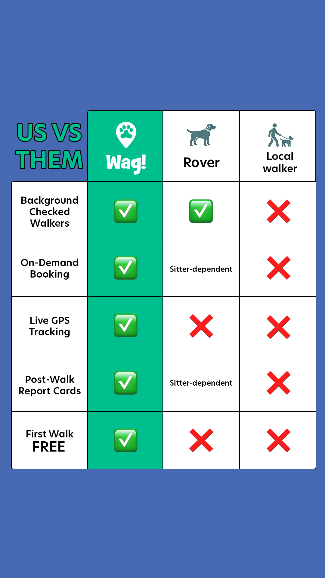 Code: FIRSTWAGWALK