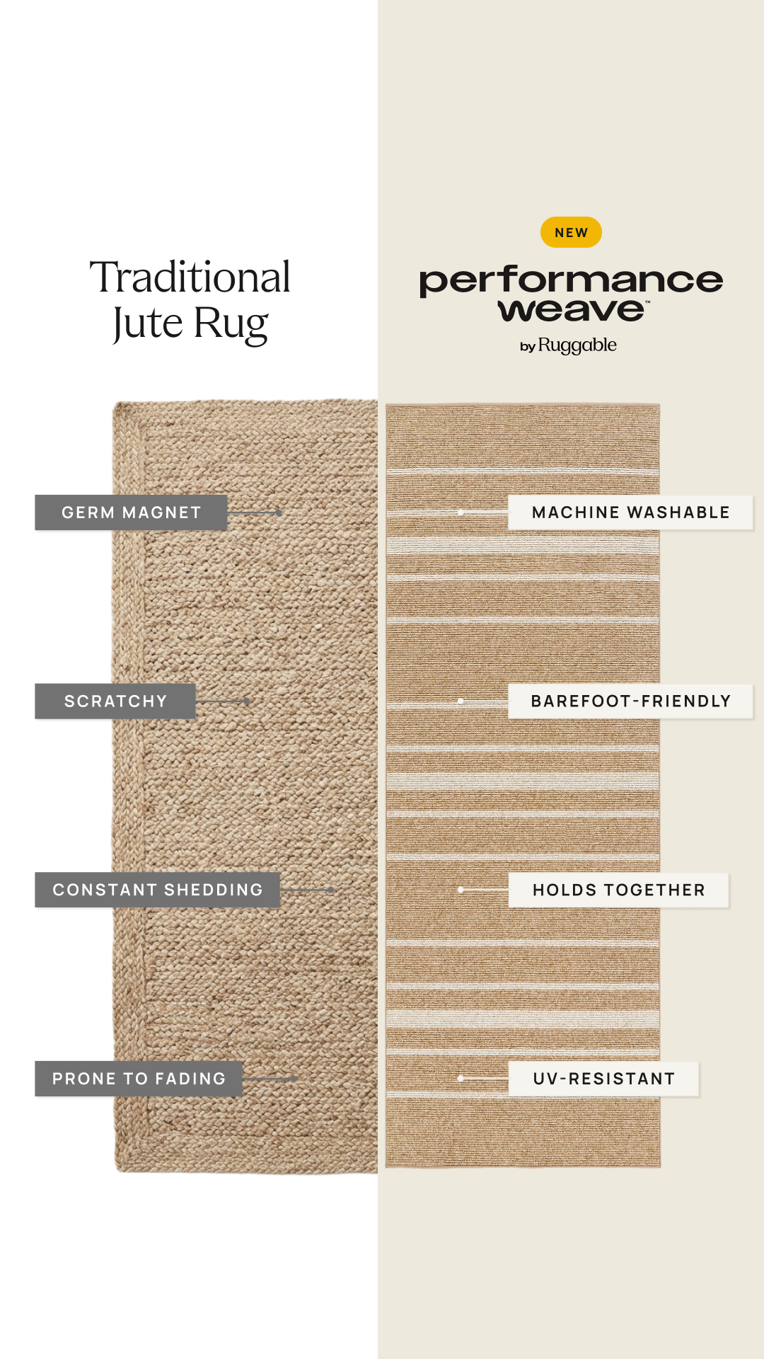 Introducing Performance Weave