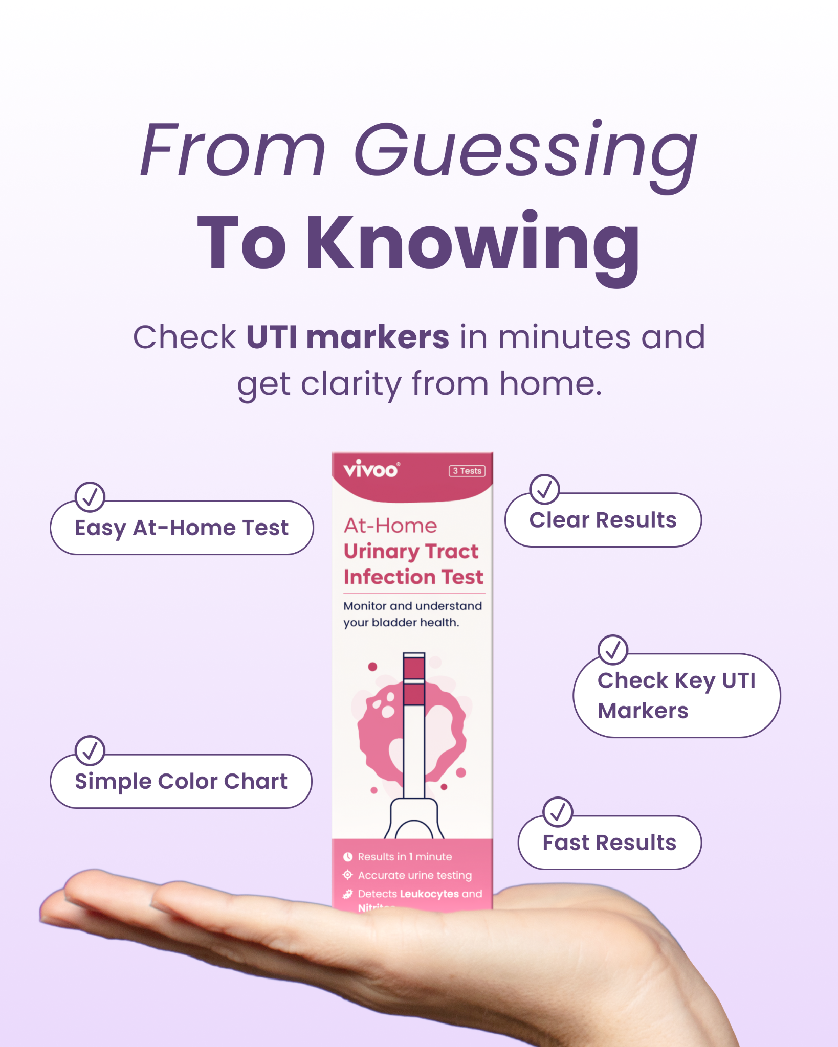 From Guessing to Knowing