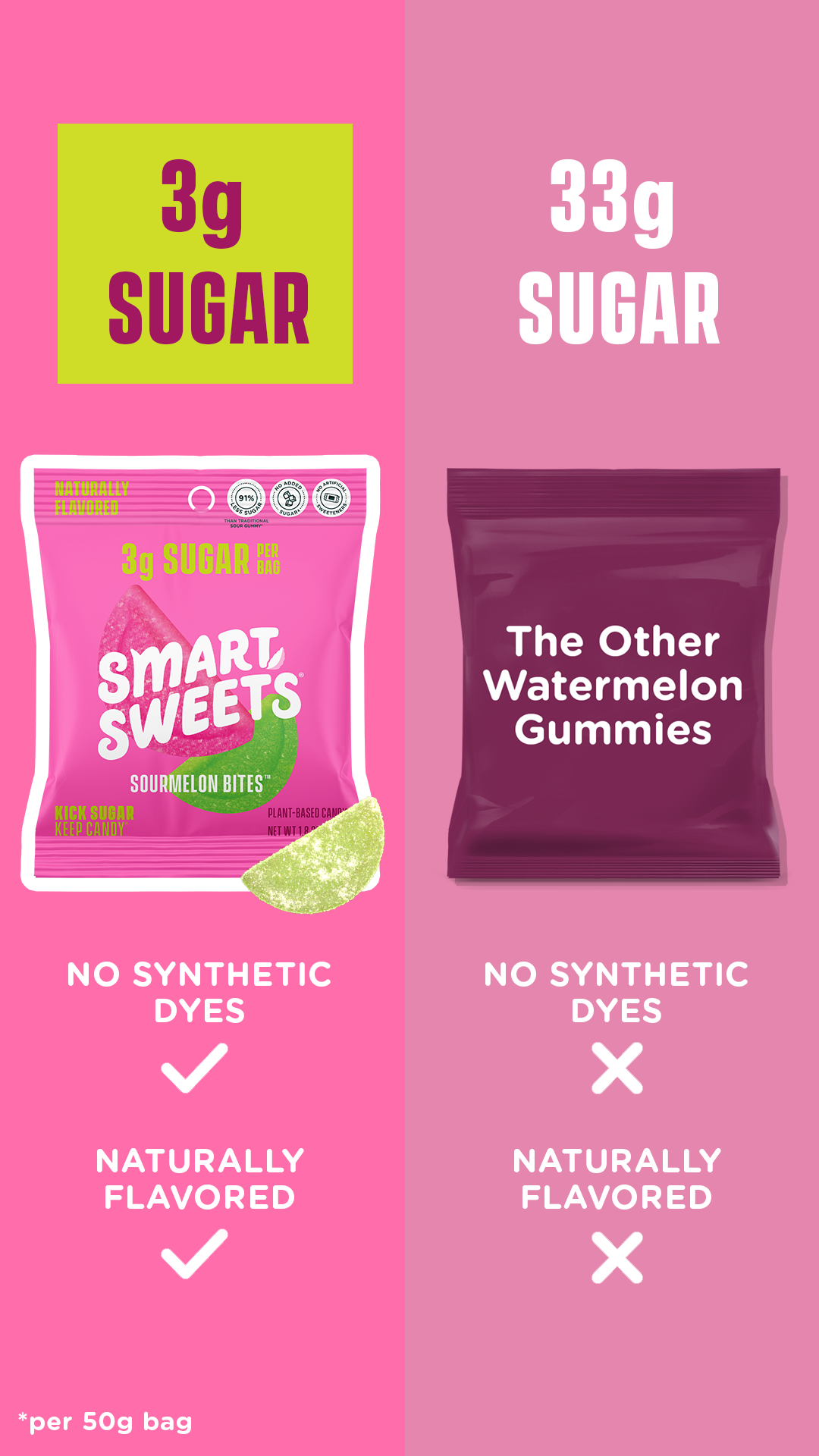 4 reasons you need to ditch traditional candy for THIS 👇
1️⃣ Only 3g sugar per bag
2️⃣ No synthetic dyes
3️⃣ Naturally flavored
4️⃣ No added sugar