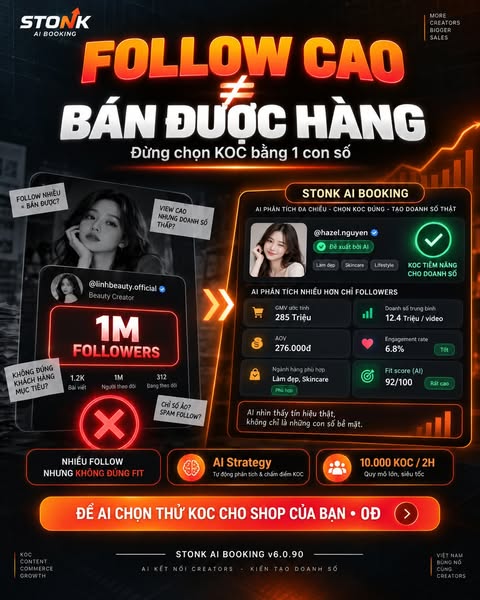 1 TRIỆU FOLLOWER CÓ THỂ VẪN KHÔNG PHẢI KOC BẠN NÊN BOOK.
Một trong những sai lầm phổ biến nhất khi chọn Creator:
“Bạn này nhiều Follow.”
“Video bạn này nhiều View.”
“Profile đẹp.”
“Nhìn có vẻ hợp.”
Nhưng TikTok Affiliate
