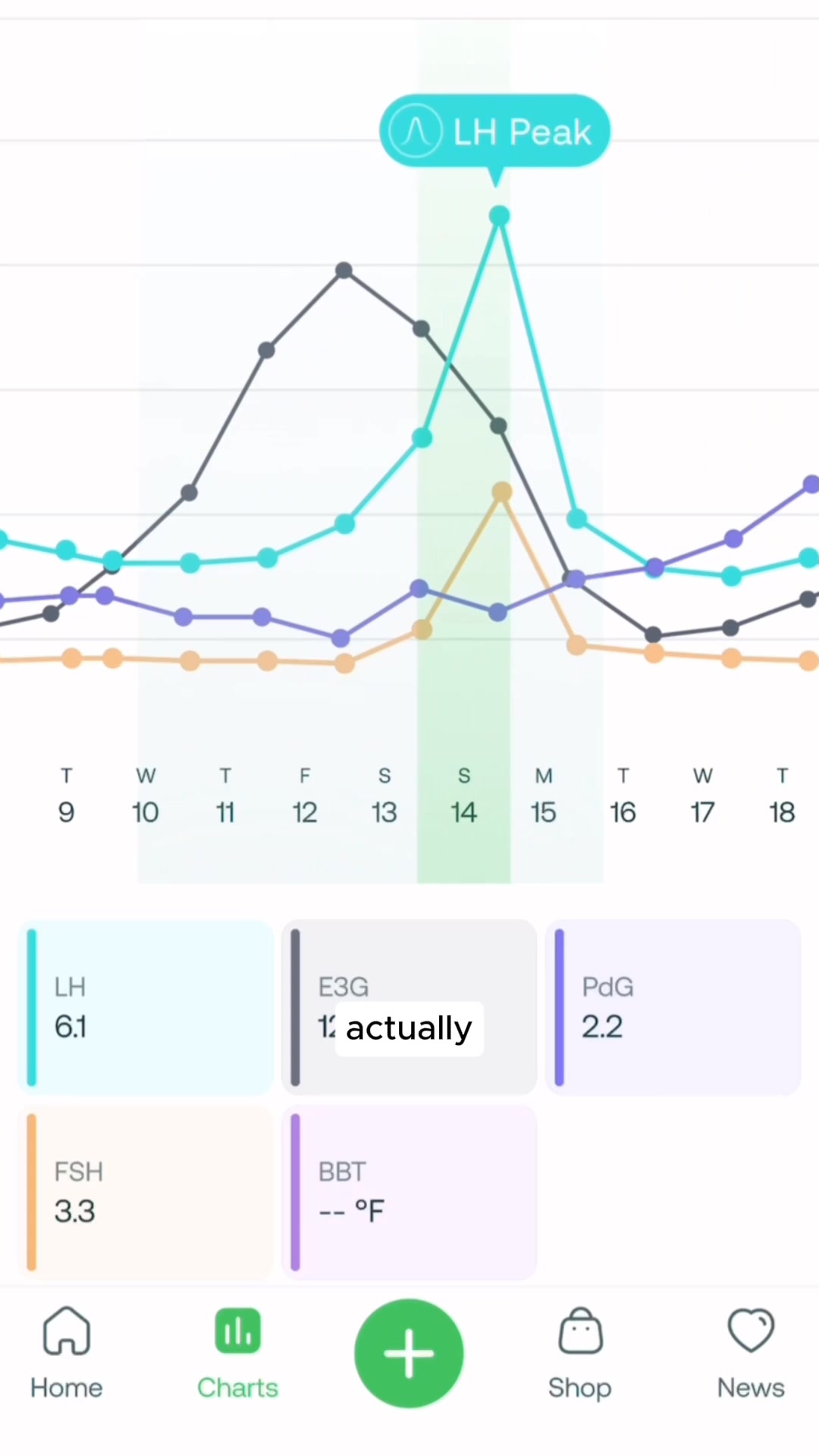 The right data helps you get pregnant.