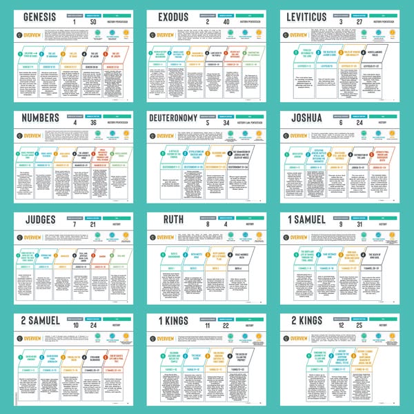 ✝️ Bible Blueprints