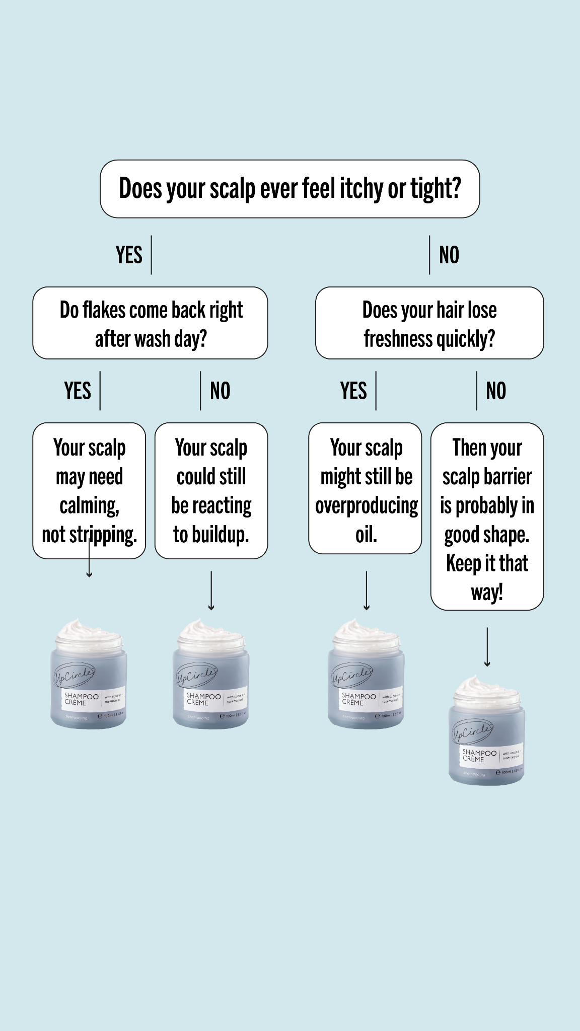 1 Crème = 3 Liquid Shampoo Bottles 👉