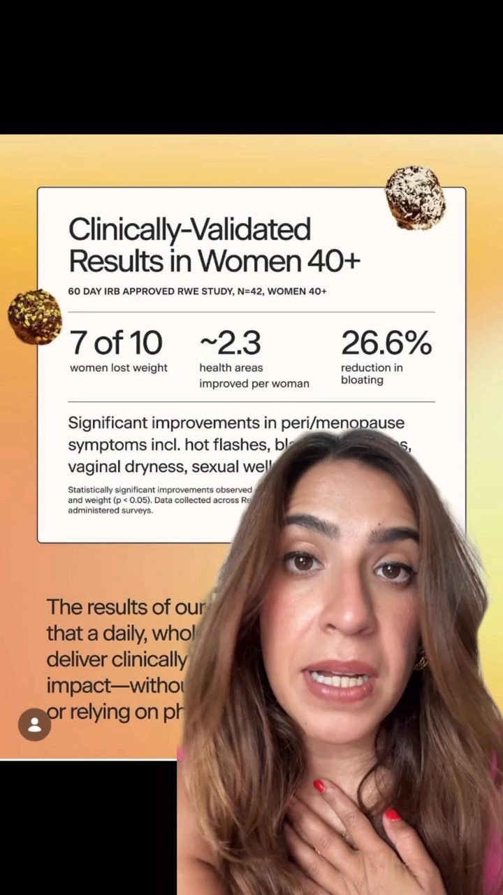 Clinically-Validated by 42 Real Women