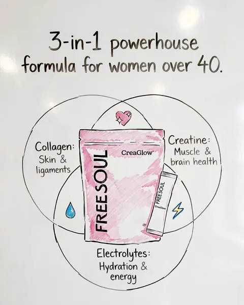 5 essential supplements in 1 daily scoop
