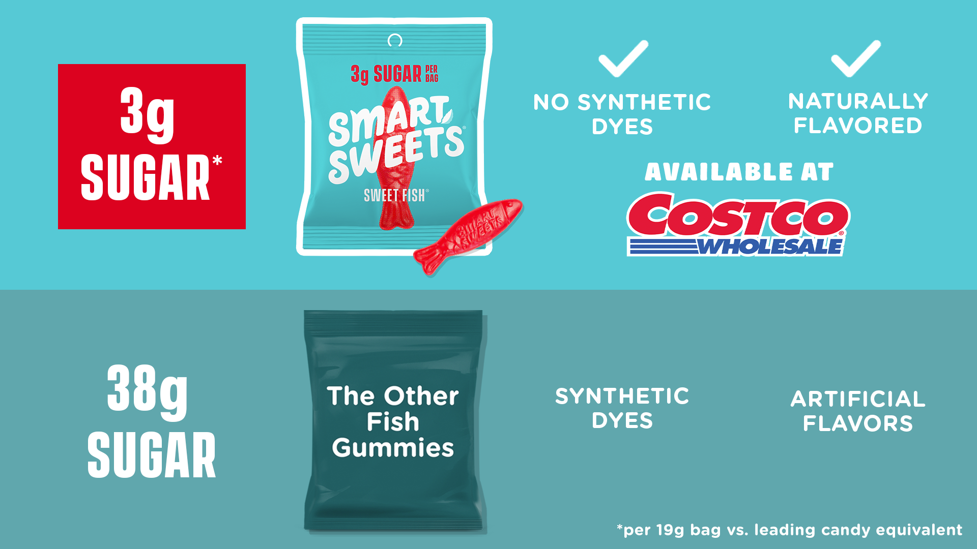 Now at Costco! Our best selling Sweet Fish in a 10-pack at our best value ever! Stock up on your fave candy 🍭