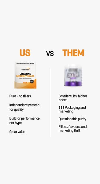 Premium Creatine, Better Price