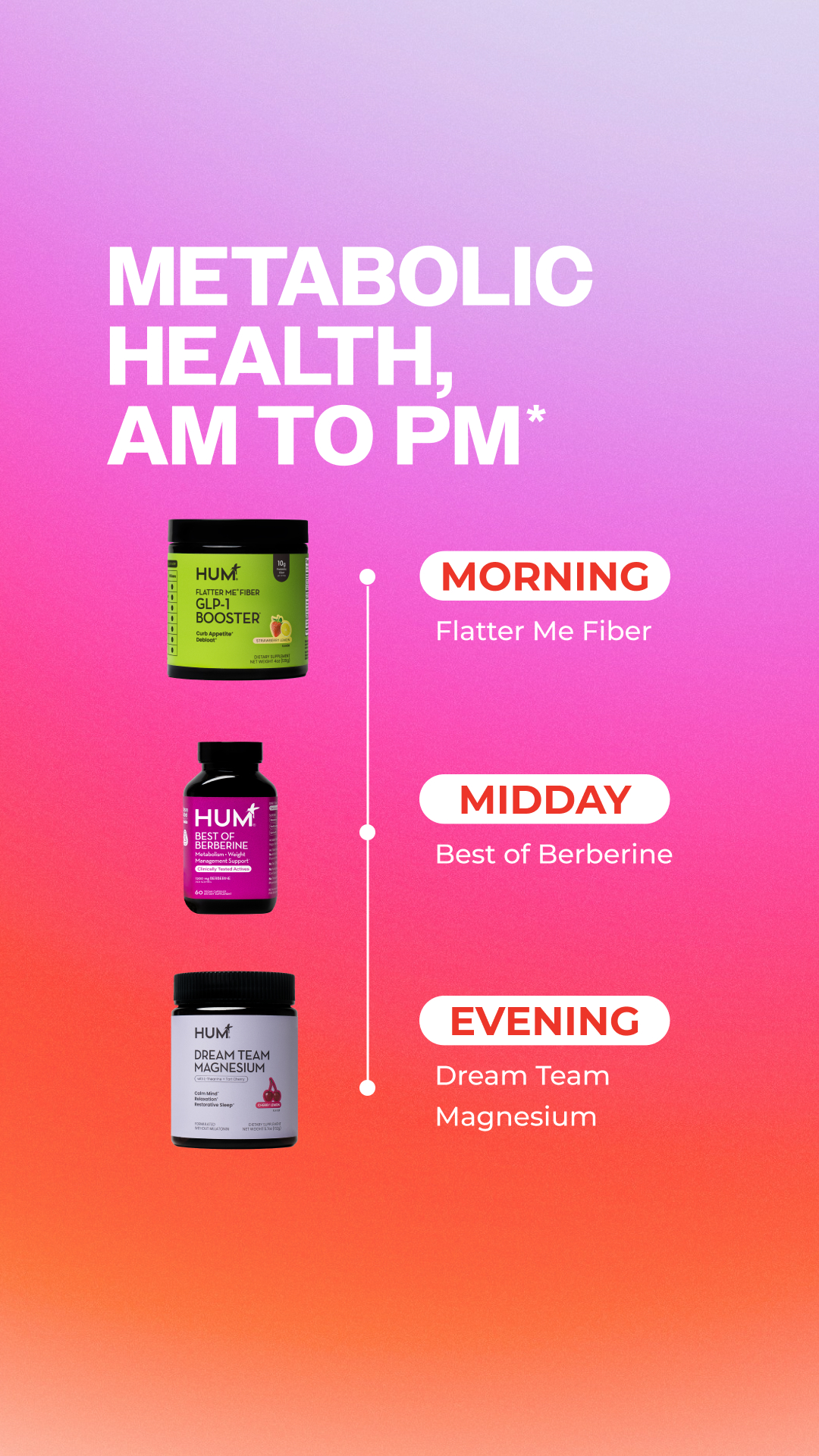 The Complete Metabolism Method