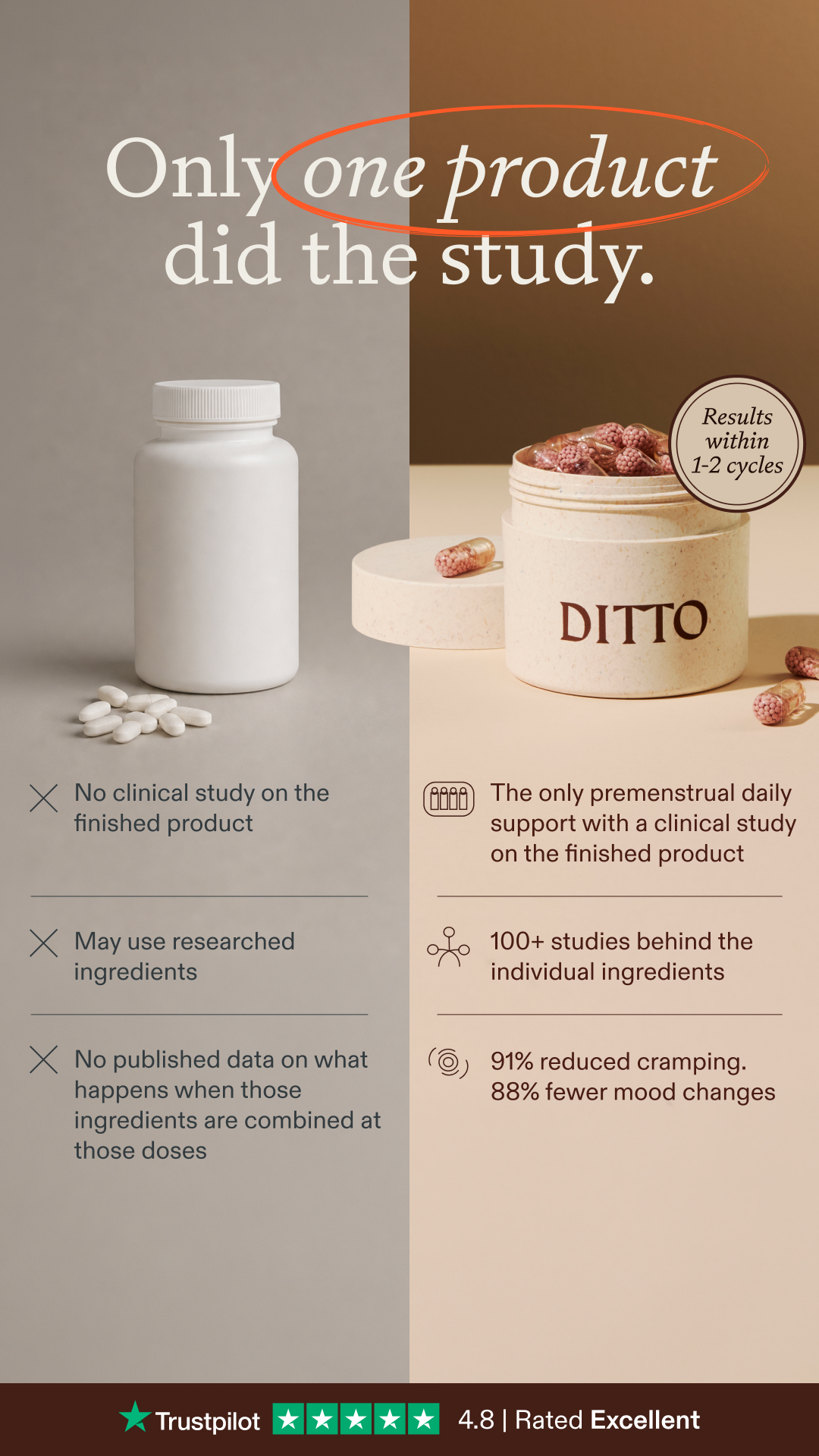 Get 40% off with DITTO40