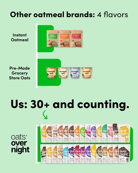 Spoon-free oatmeal. 20g Protein. 30+ flavors.