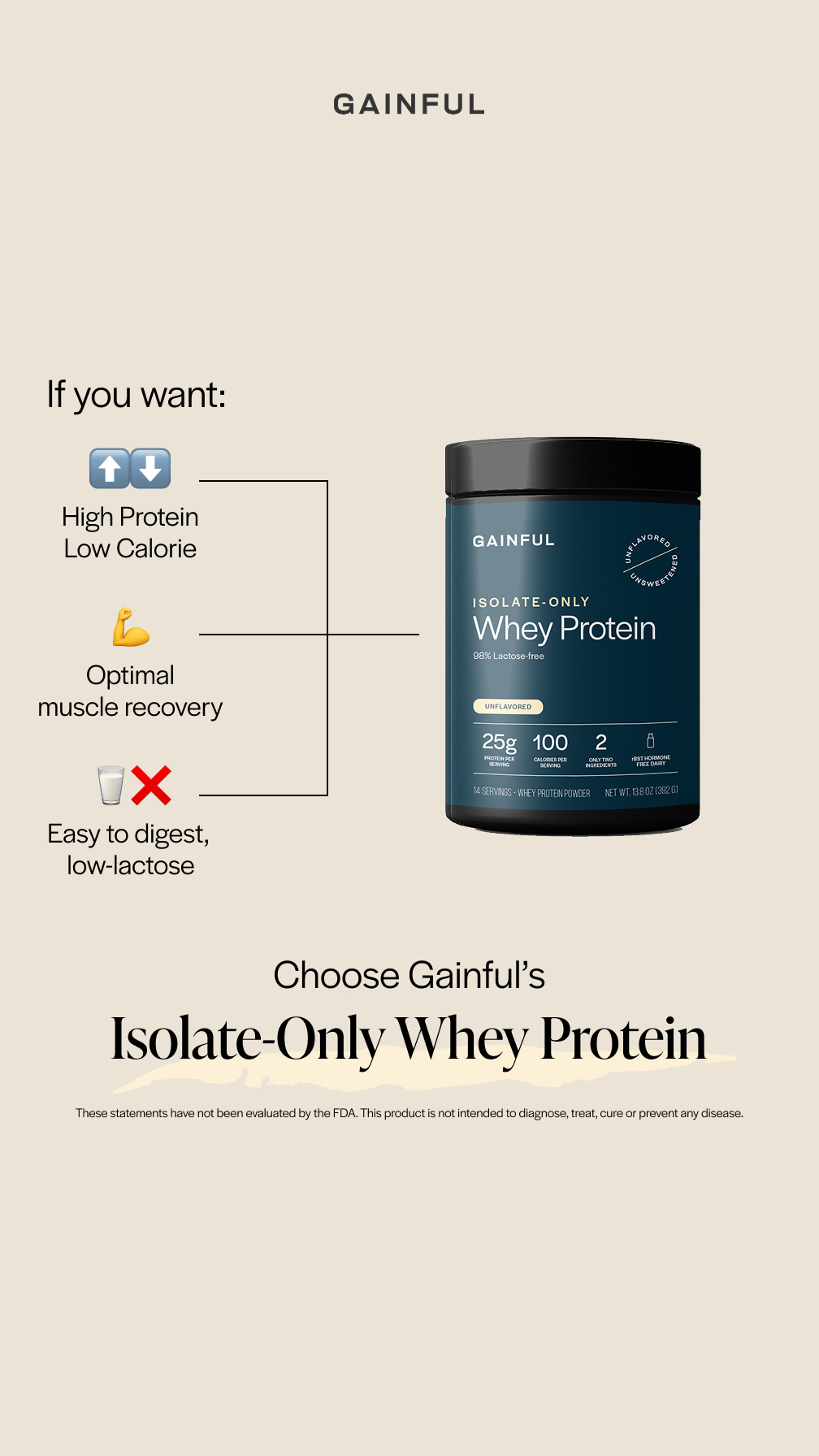 High protein, low calorie formula